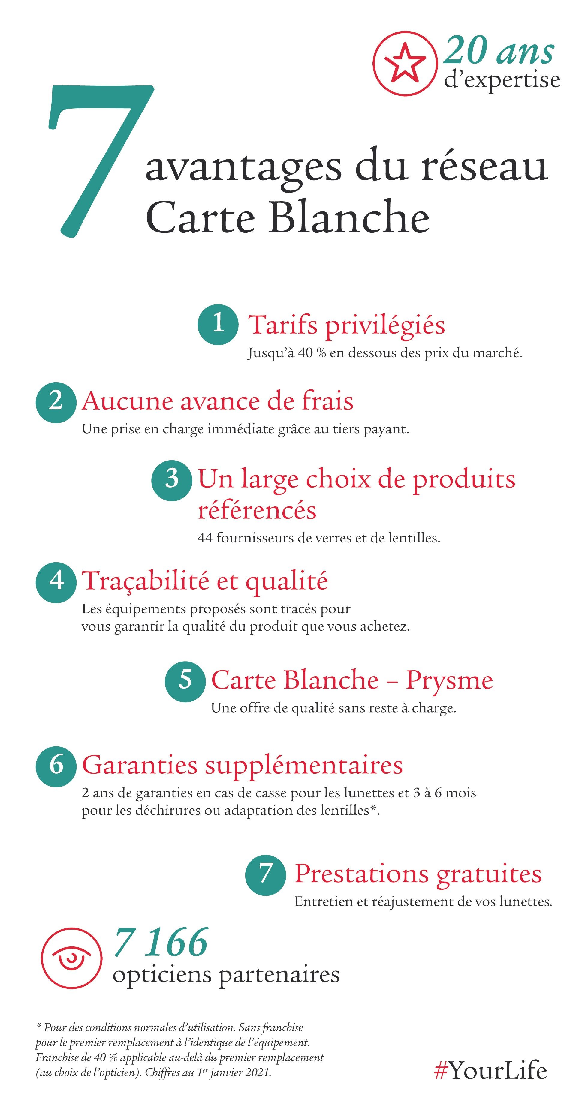 Mutuelle lunette tous deals les 2 ans